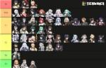 Aether Gazer Tier List January 2024: Top Characters Rank - Sarkariresult
