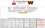 Andrew Wylie Salary, Net Worth, Contract, Pff, Draft, College, Brother, Number