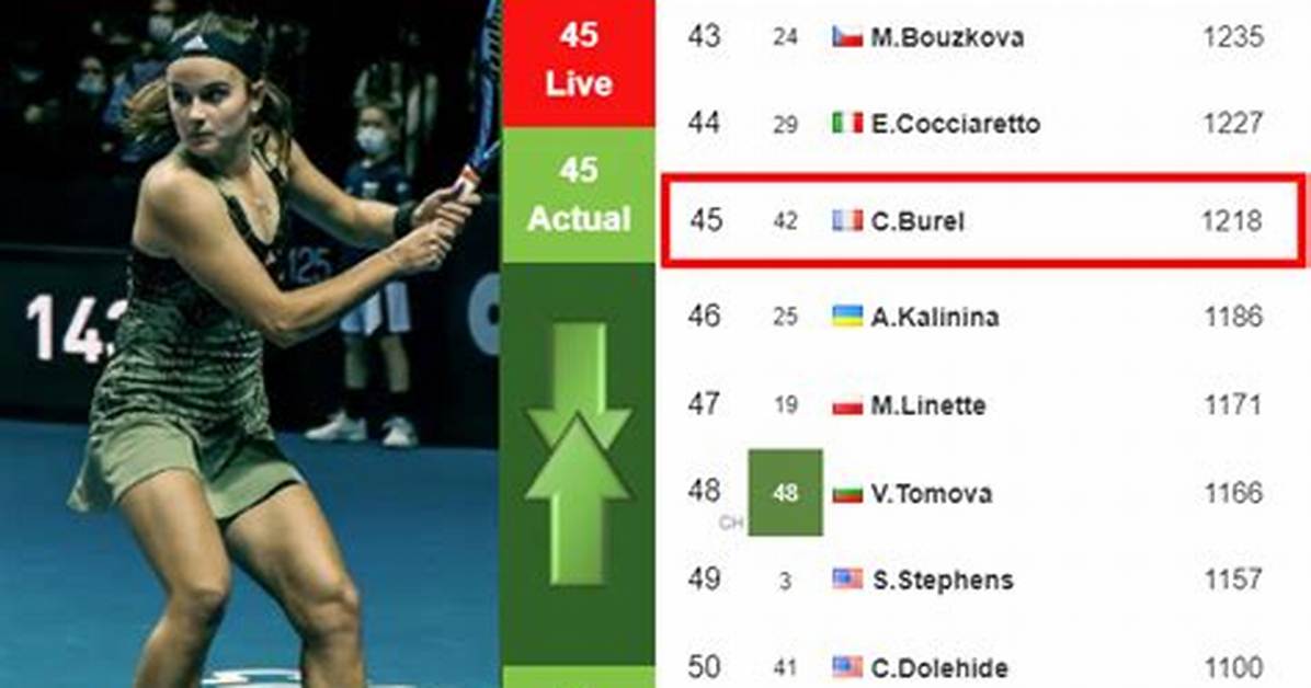 Clara Burel Ranking, Instagram, Prize Money, Net Worth, Height