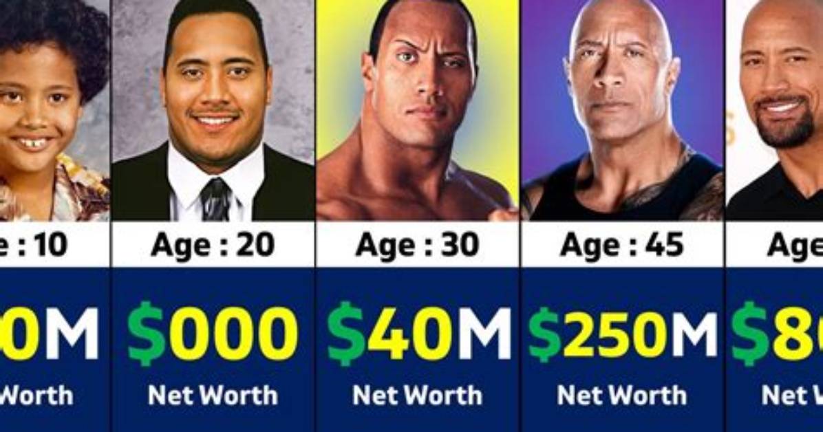 Dwayne Johnson the Rock Net Worth