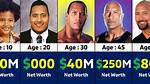 Dwayne Johnson the Rock Net Worth