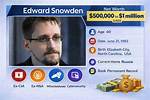 Edward Snowden Net Worth, Salary, Earnings, Married, Facts, Wiki-Bio