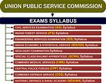 Ips Exam Pattern 2022 - 2023 Exam Syllabus Paper Structure