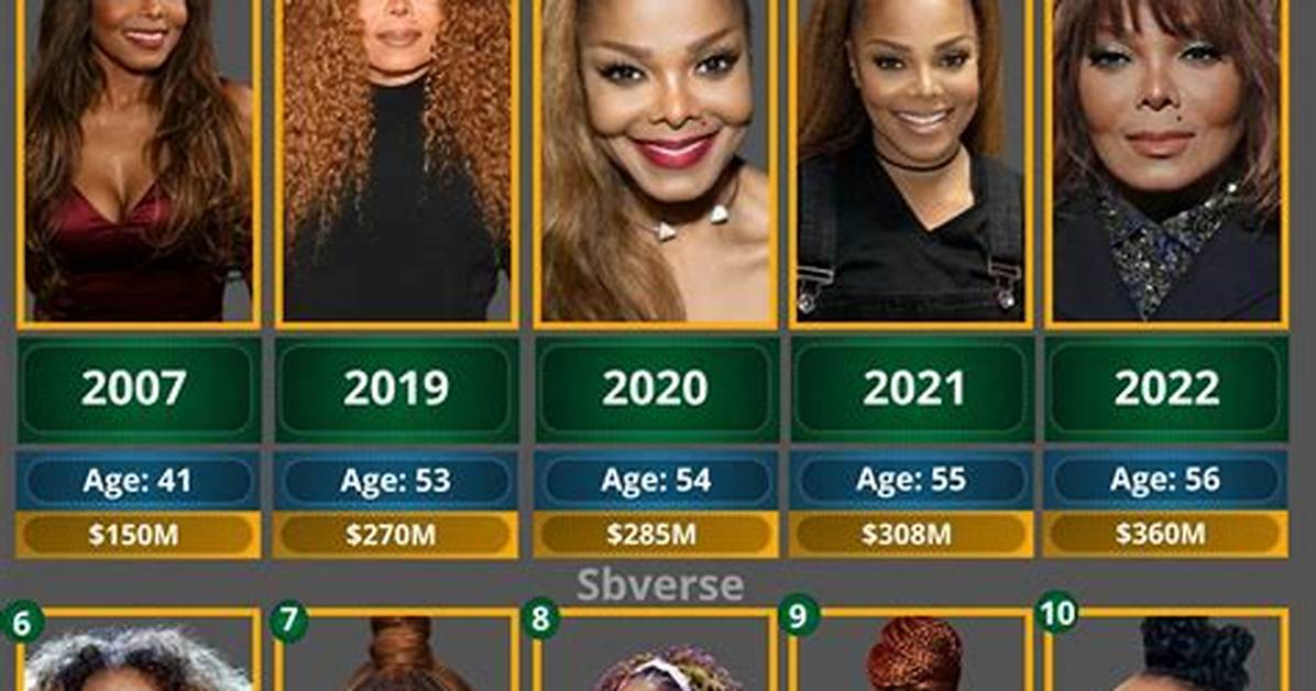 Janet Jacme Net Worth