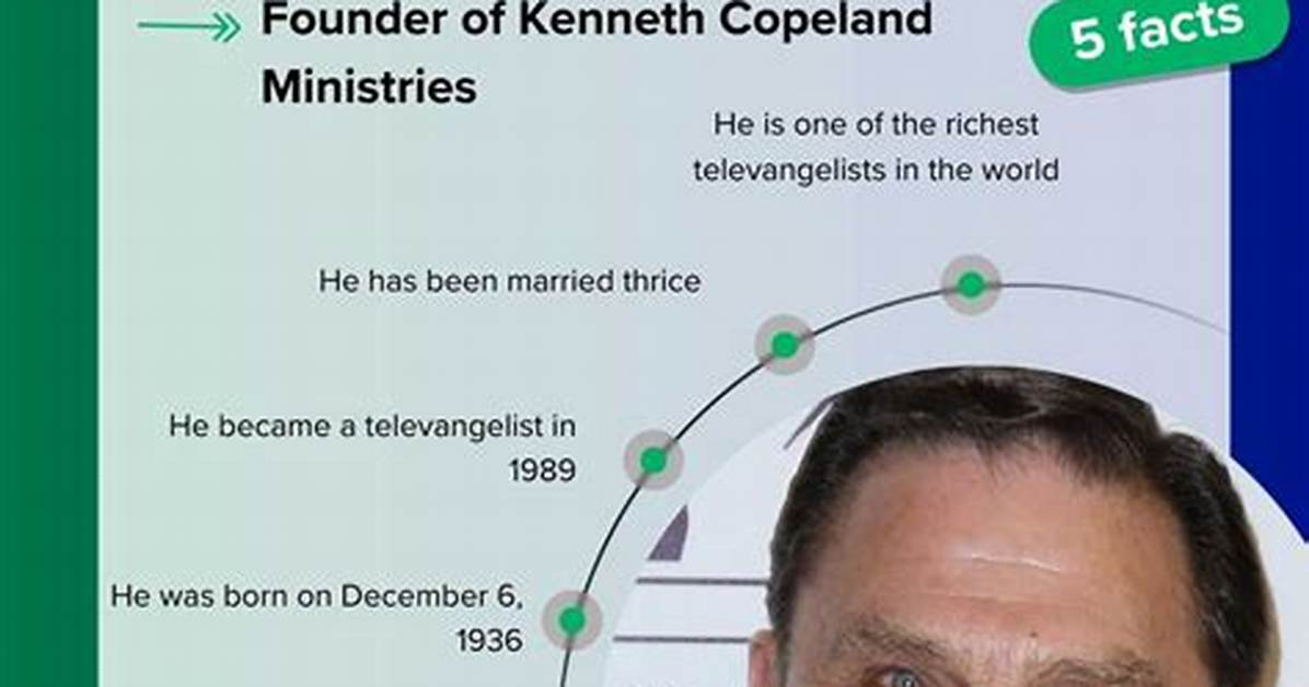 John Copeland Net Worth