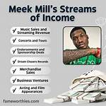 Paul Meek Net Worth