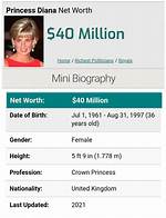 Princess Diana Net Worth: Details About Last, Died, Family, Parents, Word - Sarkariresult