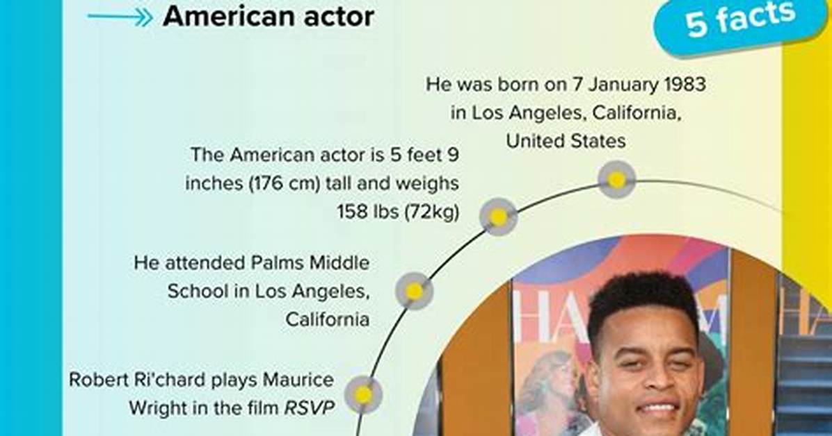 Robert Ri’chard Net Worth