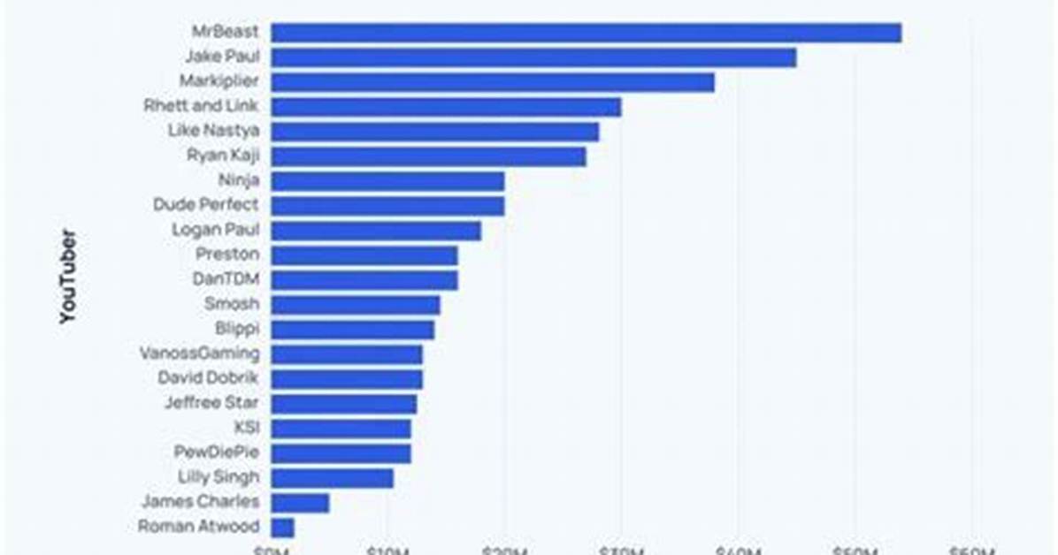 Thatcherjoe Net Worth, Income and Estimated Earnings of Youtuber Channel