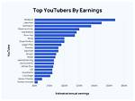 Thatcherjoe Net Worth, Income and Estimated Earnings of Youtuber Channel