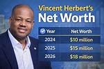 Vincent Hedon Net Worth