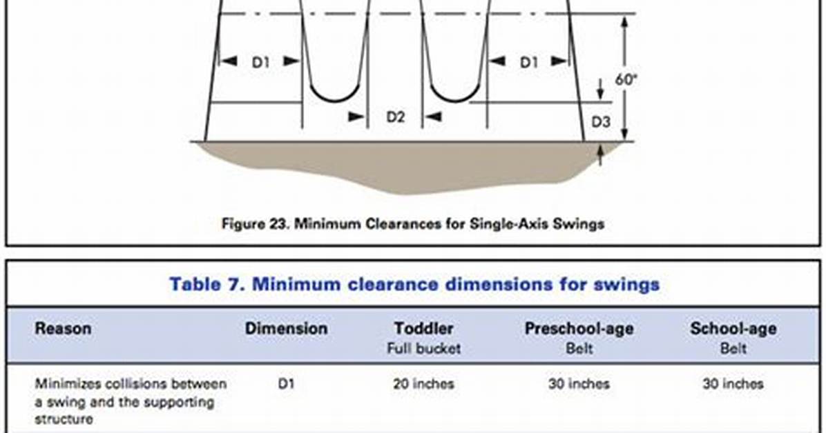 What Is the Distance Between Swings on a Swing Set