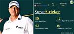 Who Is Steve Stricker? All About His Wife and Earnings